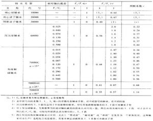 表12-3