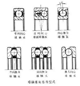 球軸承 球軸承